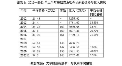 文華財經(jīng)二闖創(chuàng)業(yè)板 與客戶矛盾不斷,核心產(chǎn)品被替代風(fēng)險大