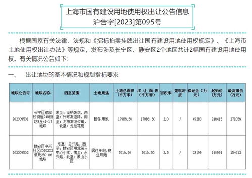 上海商品住房用地交易出新規(guī) 增加 高品質(zhì)建設(shè) 要求,加強(qiáng)民生保障 老年宜居 公共服務(wù)等功能